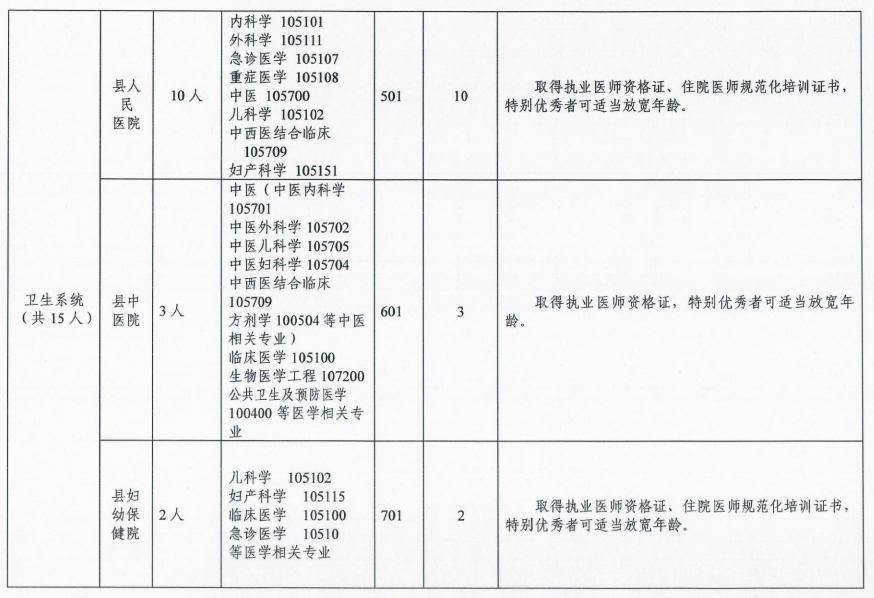 洛阳公开招聘事业编70人,正式编漳州招聘20人