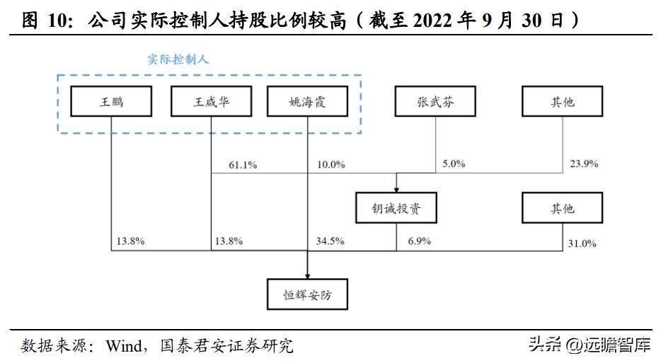 上海安防手套龙头企业,恒辉安防手套直播