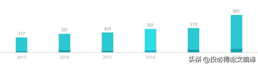 如何查国外专利论文,如何找外国专利论文