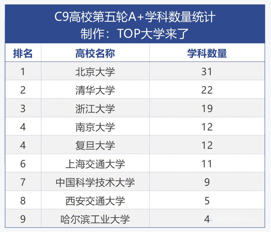 当前热门专业排名国内,国内最好的顶级专业排名