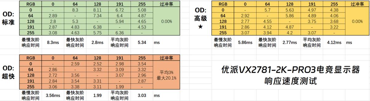 优派vx2762显示器测评,优派显示器vx27812k240hz