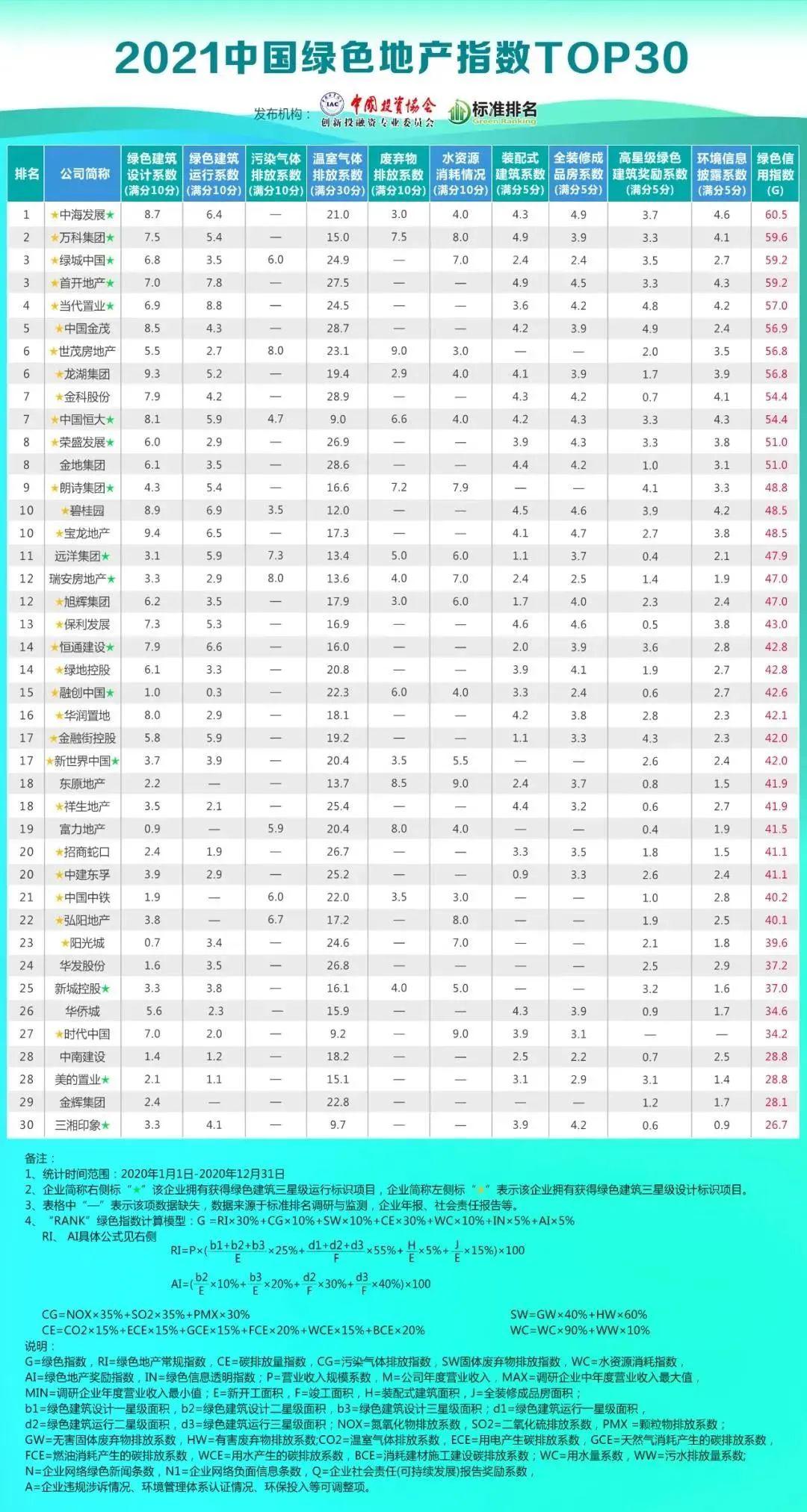 抓环保背后的原因,抓环保