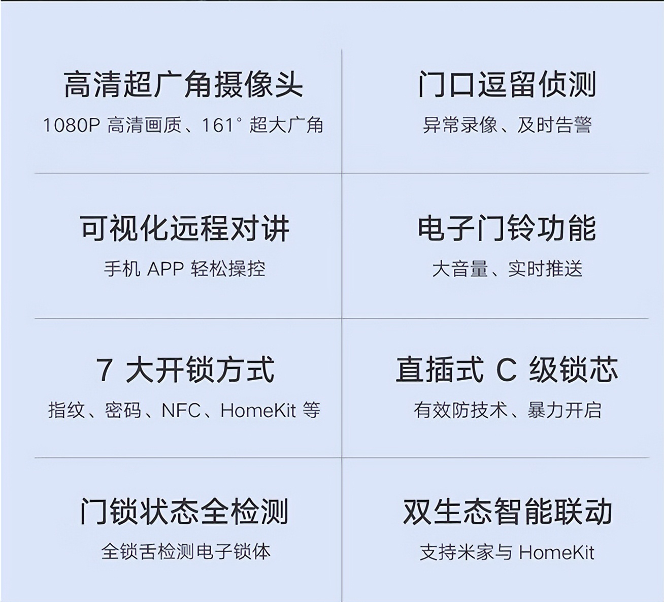 智能门锁小米可视猫眼,小米智能猫眼如何联动门锁