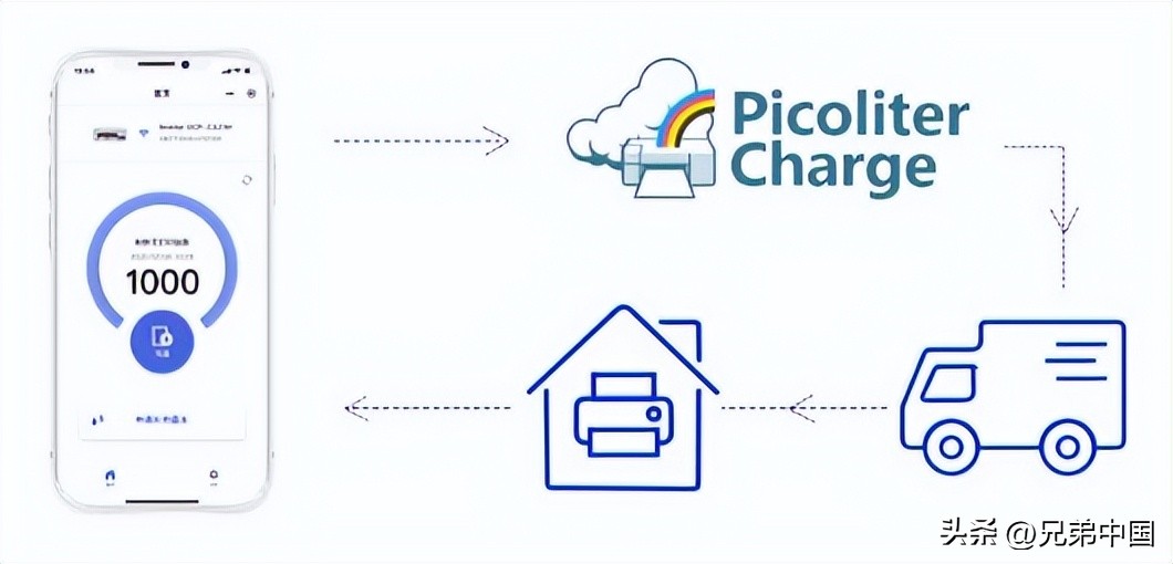 家用无线彩色打印机怎么选,家用选单纯打印机还是一体机