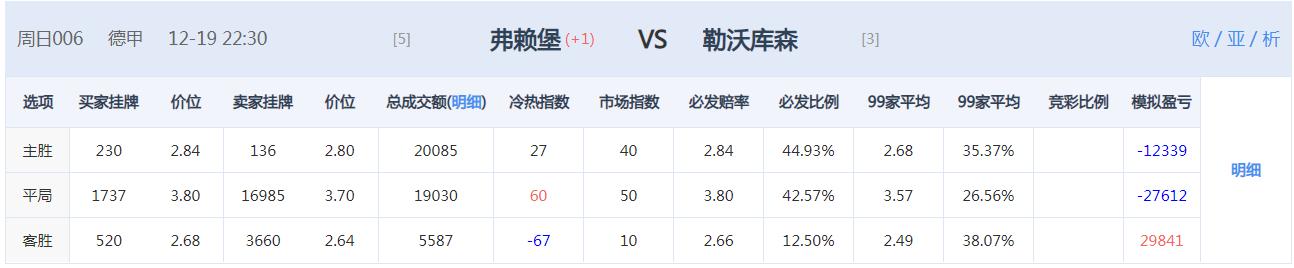 今日竞彩推荐单场比赛,今日竞彩14场推荐