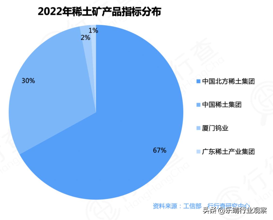关键战略金属迎爆发风口！三大核心赛道，龙头全梳理