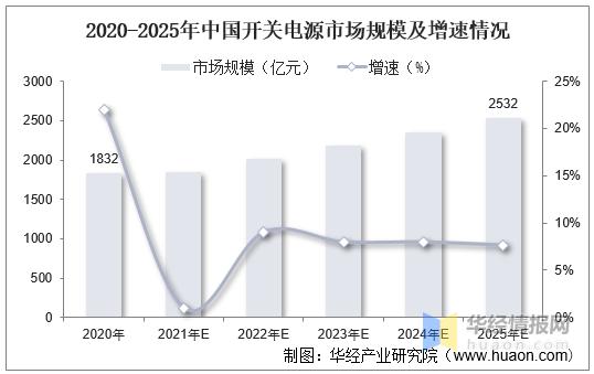 特种电源行业发展前景,中国未来电源设备发展前景