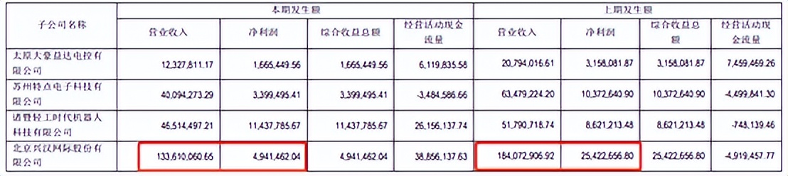 大豪科技2020年股票大涨的原因,大豪科技A股下跌5.60%