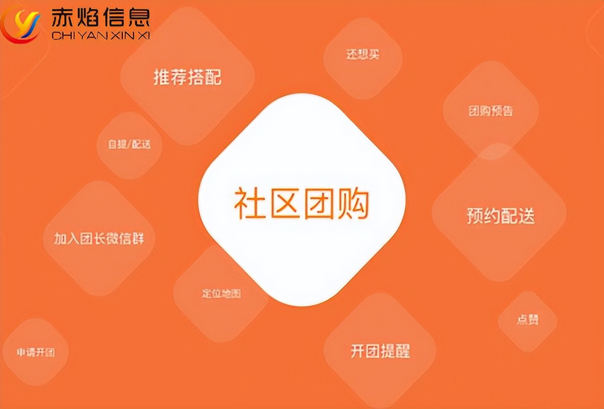 社区团购如何快速开通,社区团购供应商赚钱吗