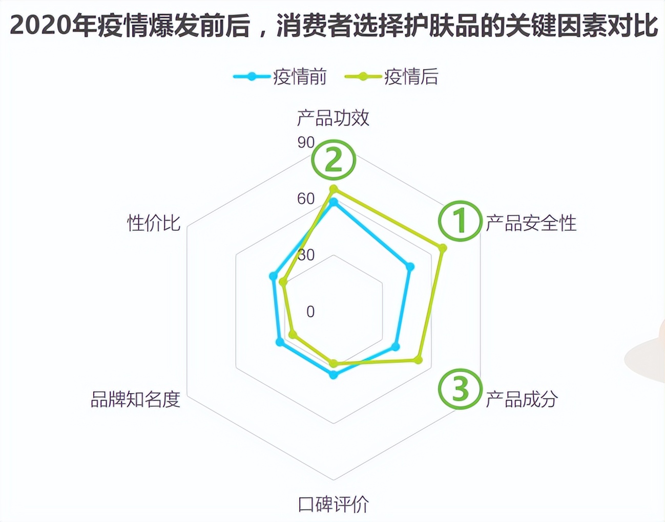 8000字拆解，一叶子的两次重要升级对化妆品行业的启示？