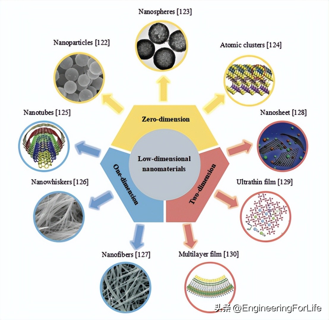 人造骨骨移植研究进展！面临三大挑战并进行未来展望