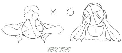 打篮球必备十种篮球技巧,打篮球必赢技巧