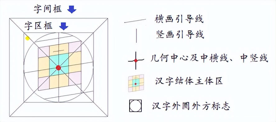 习字格介绍,习字组合寓意好