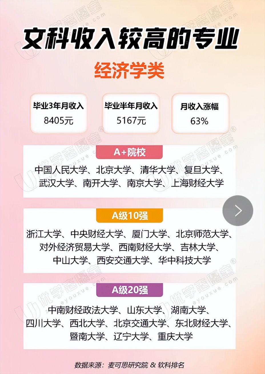 文科就业前景好的十大专业排名,文科选什么专业赚钱就业率高