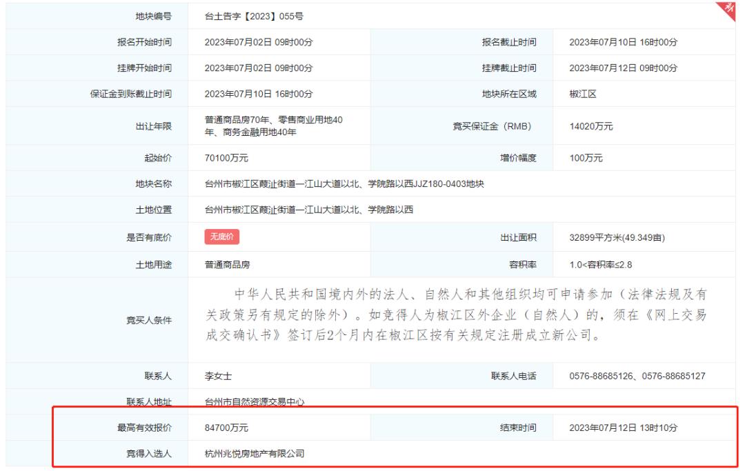 9195元/平！建发竞得台州市椒江区葭沚街道商住地块，銮战147轮！