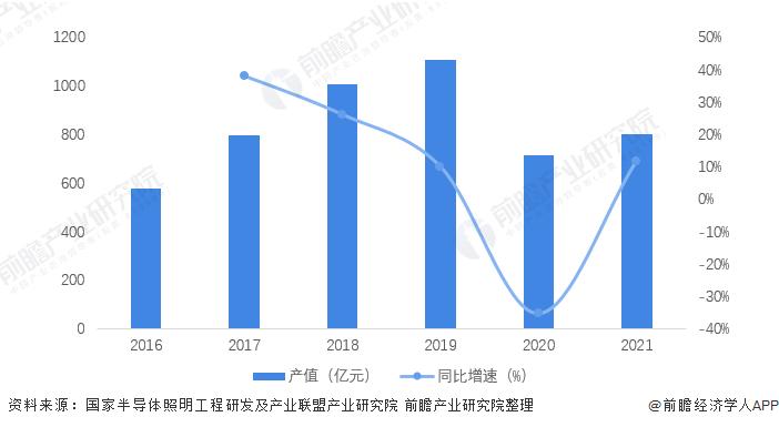 中国100强照明行业排名,全国双甲资质亮化公司