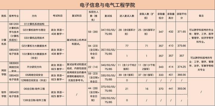 上海交大考研最新信息,考研上海大学排名一览表