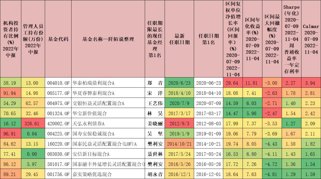 优质固收基金看什么,2021固收基金排行榜前十名