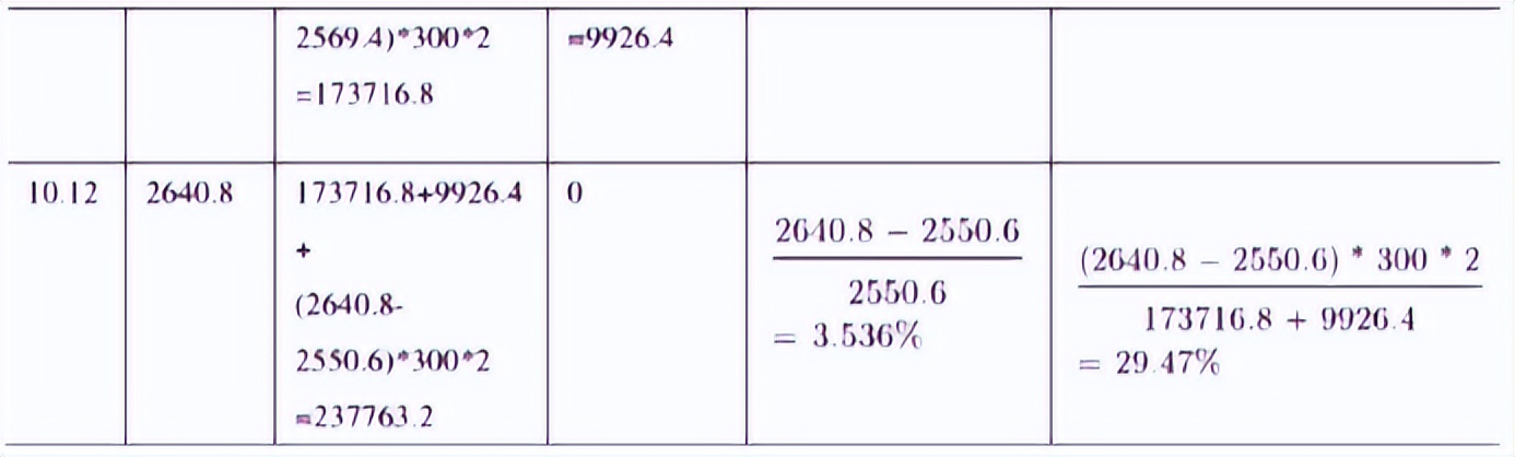 金融的计算公式,100个金融名词解释