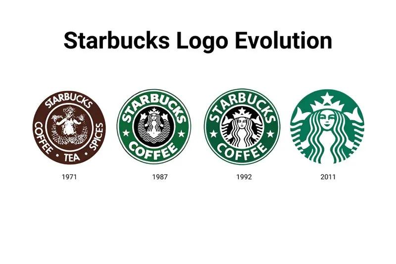 今年最流行的品牌标志,知名品牌标志发展史