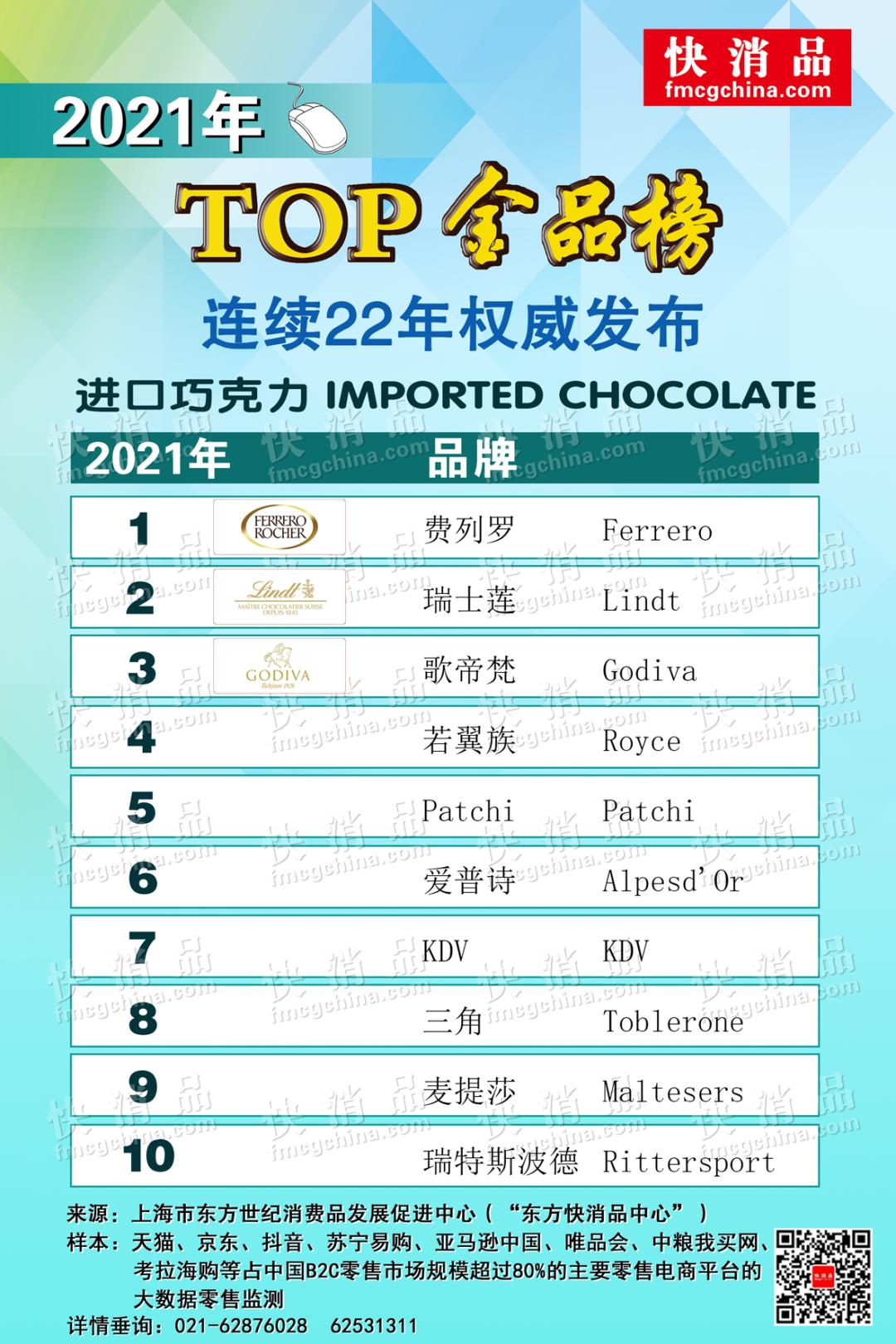 2022线上top金品榜公布,巧克力麦片推荐进口