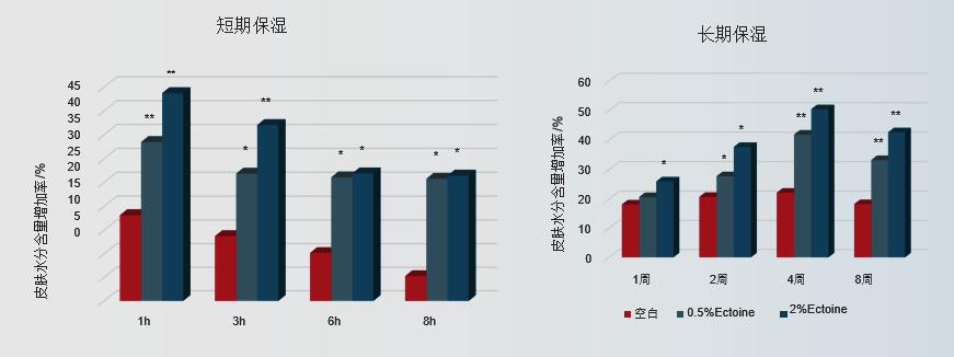 依克多因抗皱紧致精华液,依克多因舒缓修护维稳面部精华液