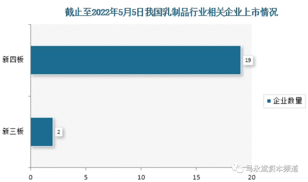 乳制品龙头股票有哪些,伊利股份乳制品