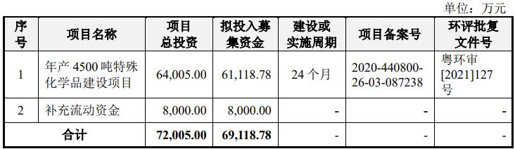 新股300688申购指南,新股301195申购