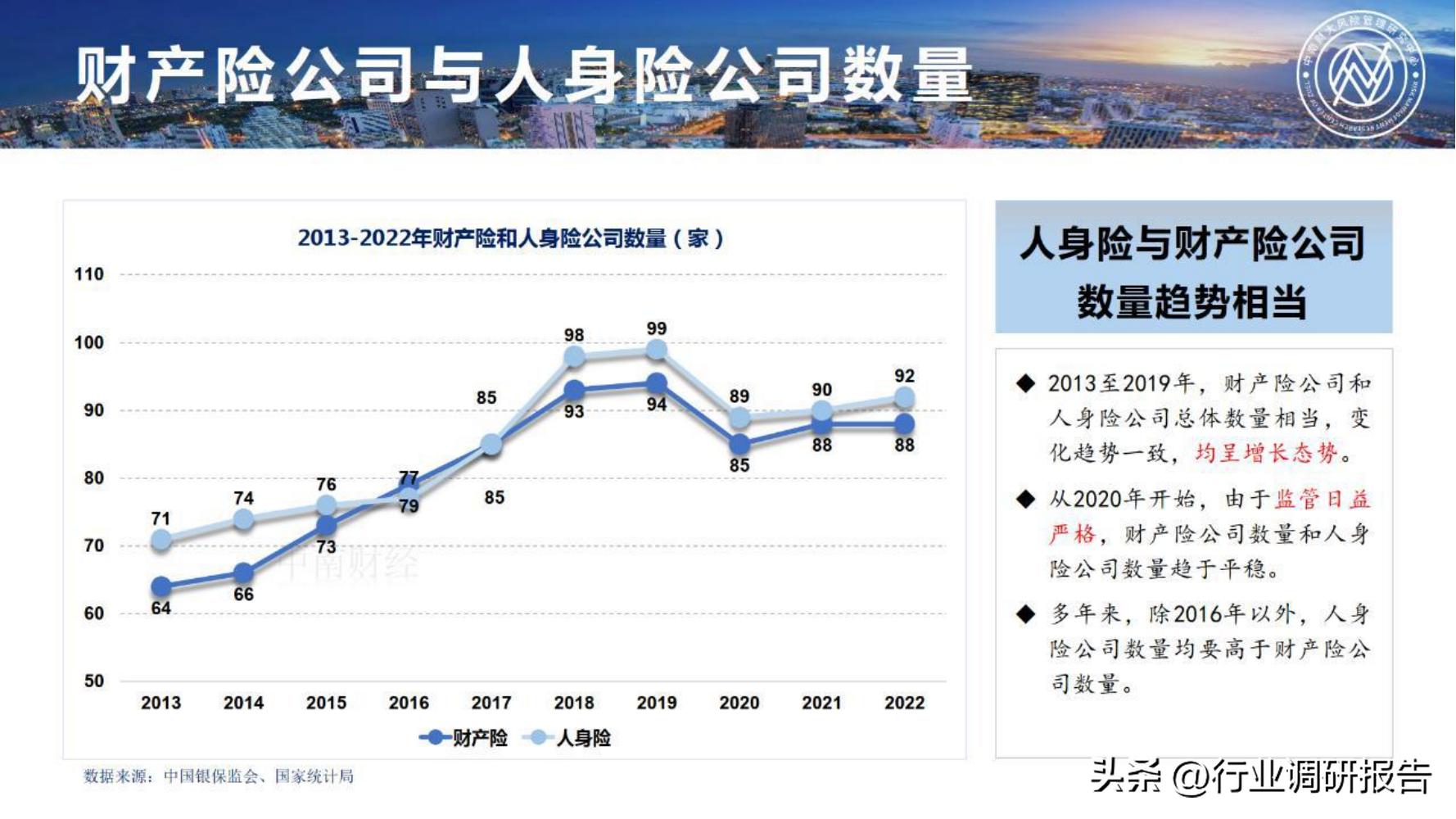保险行业2023年发展趋势,2024年保险行业变革与发展趋势