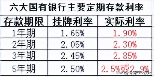 国有银行现在利率是多少,国有和股份制银行最新存款利率