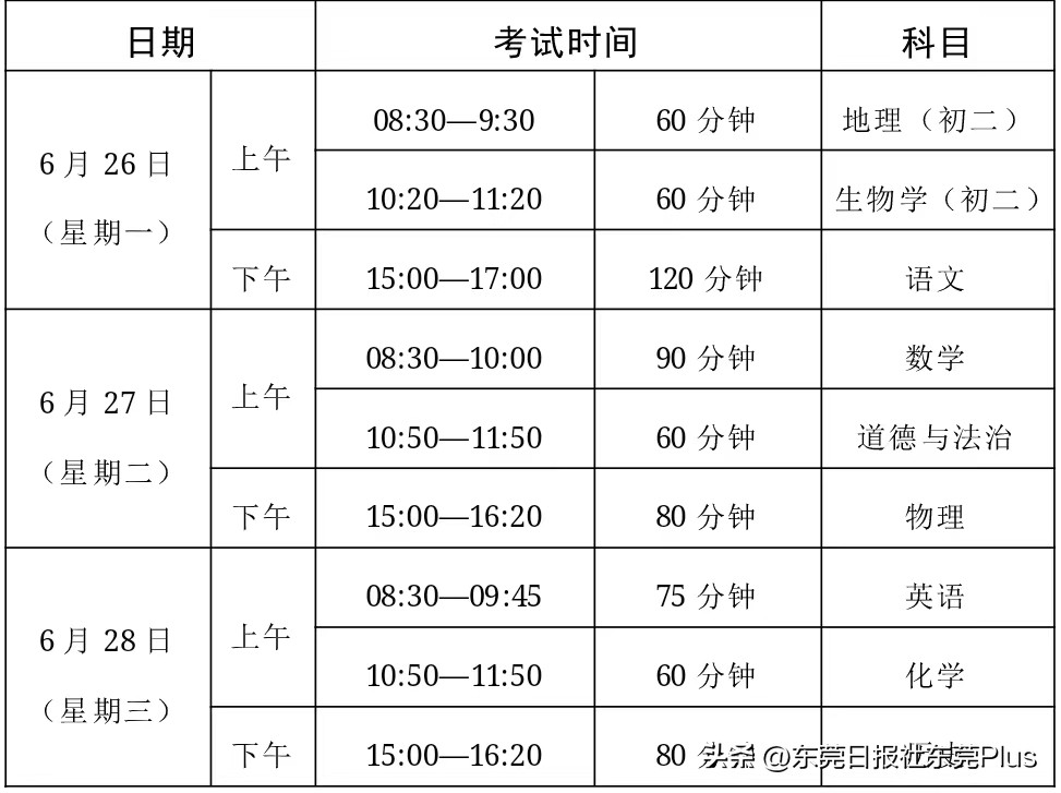 2023年东莞中考报名人数统计,东莞2023年有多少人中考