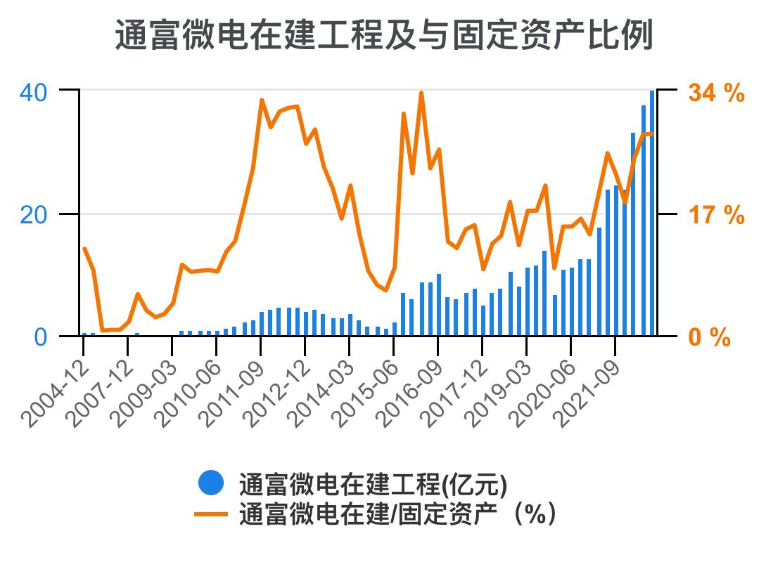 通富微电2024年中报预估,通富微电盈利能力和成长性分析