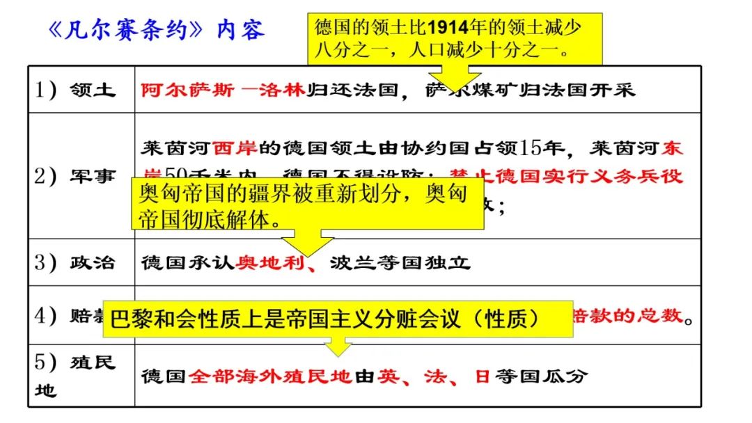 人教版七年级历史1-6单元思维导图,2018部编版七下历史全册思维导图
