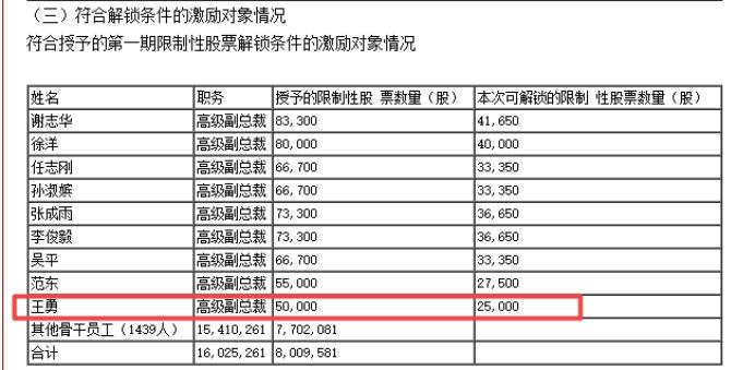 用友网络副总王勇提拔早才41岁监事高志勇家属买卖股票收警示函