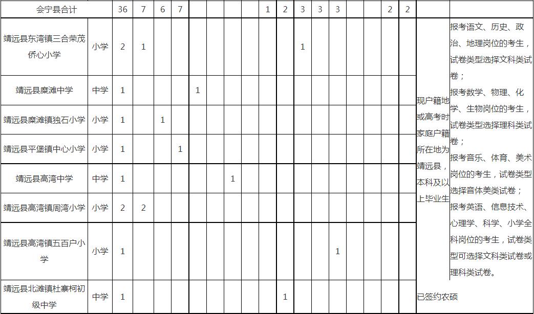 白银区特岗教师招聘公告,甘肃白银2024年特岗教师招聘公告
