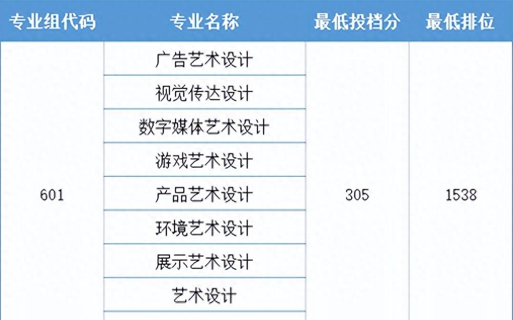 《揭秘2023广东深职专科官方推荐名单，夺冠高校曝光！》