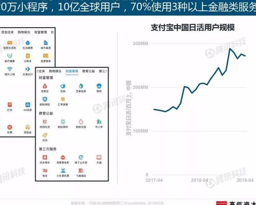 中国互联网教育趋势报告,2019互联网趋势报告英文版