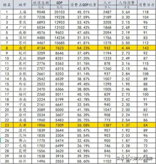 天津的一颗泡腾片