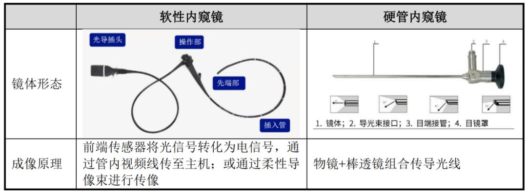 大微创外科赛道!美敦力强生领衔,国产企业正从这些细分领域突围