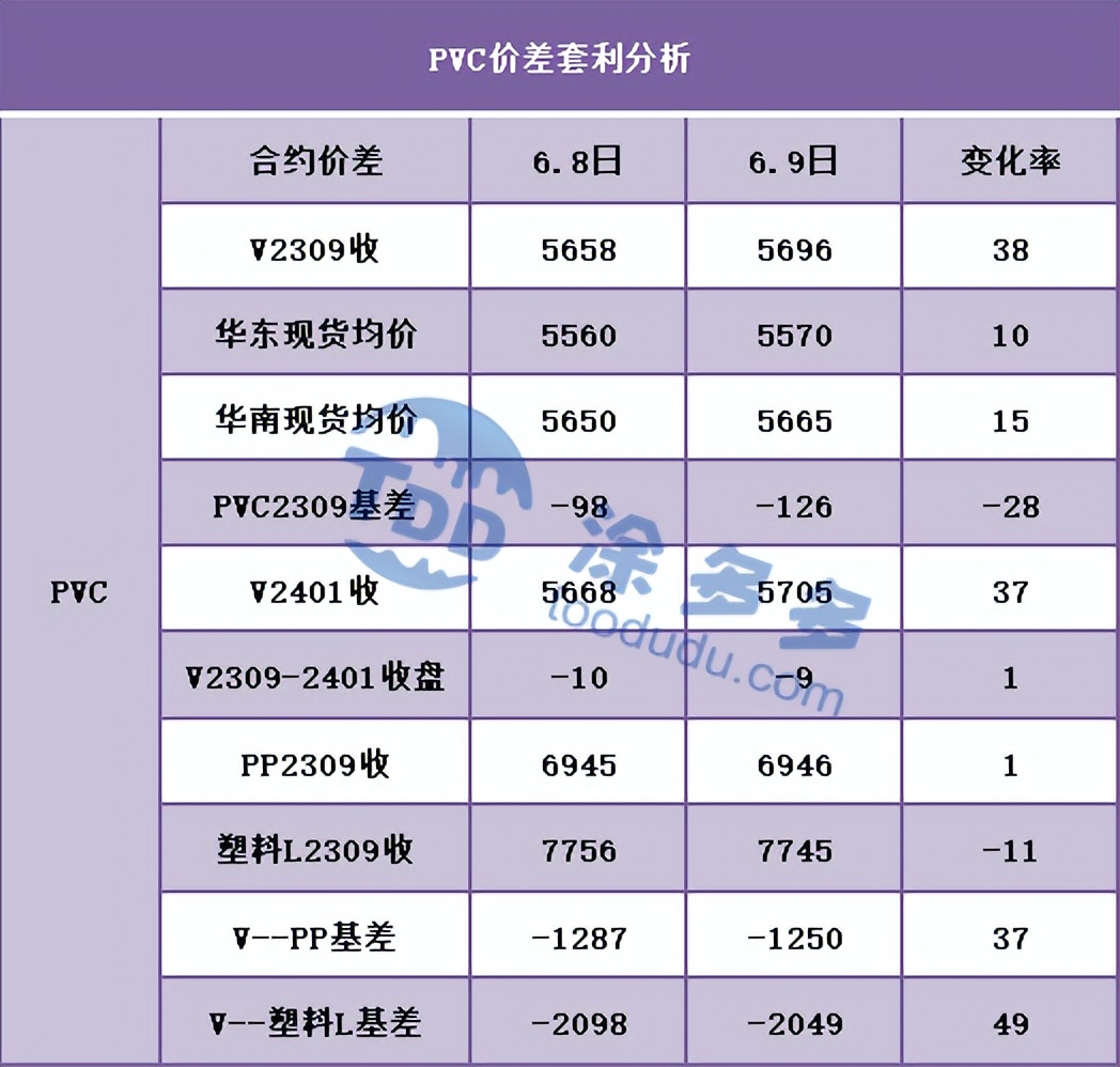 pvc期货走势图分析洞悉投资机会,PVC期货走势分析及建议