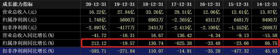 国际油价对中国石油股票的影响,油价大涨对石油股的影响