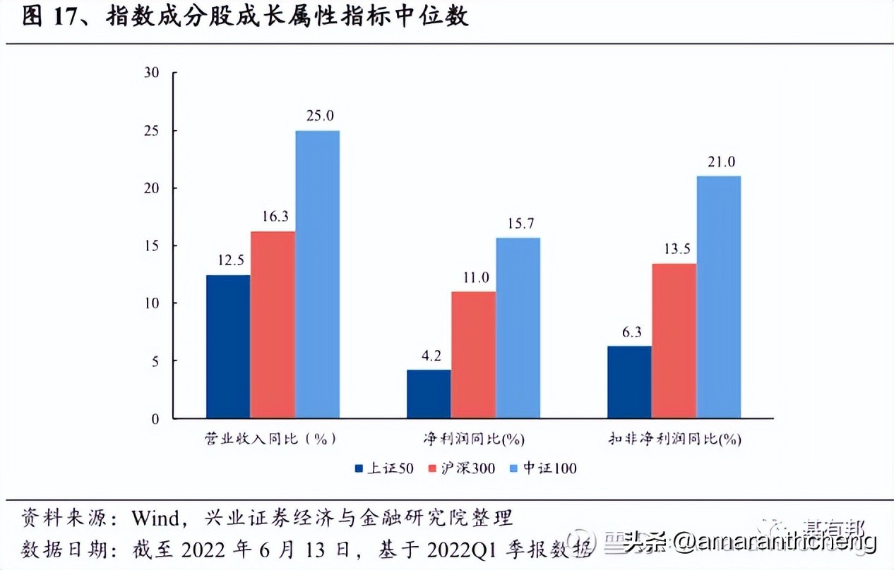 “脱胎换骨”的中证100了解一下