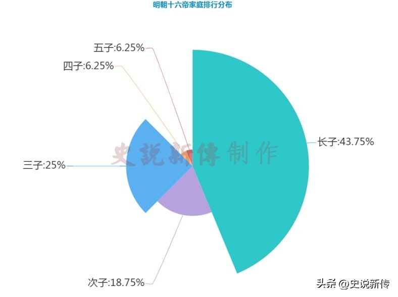 读图识中国内容总结,大明16帝能力排名