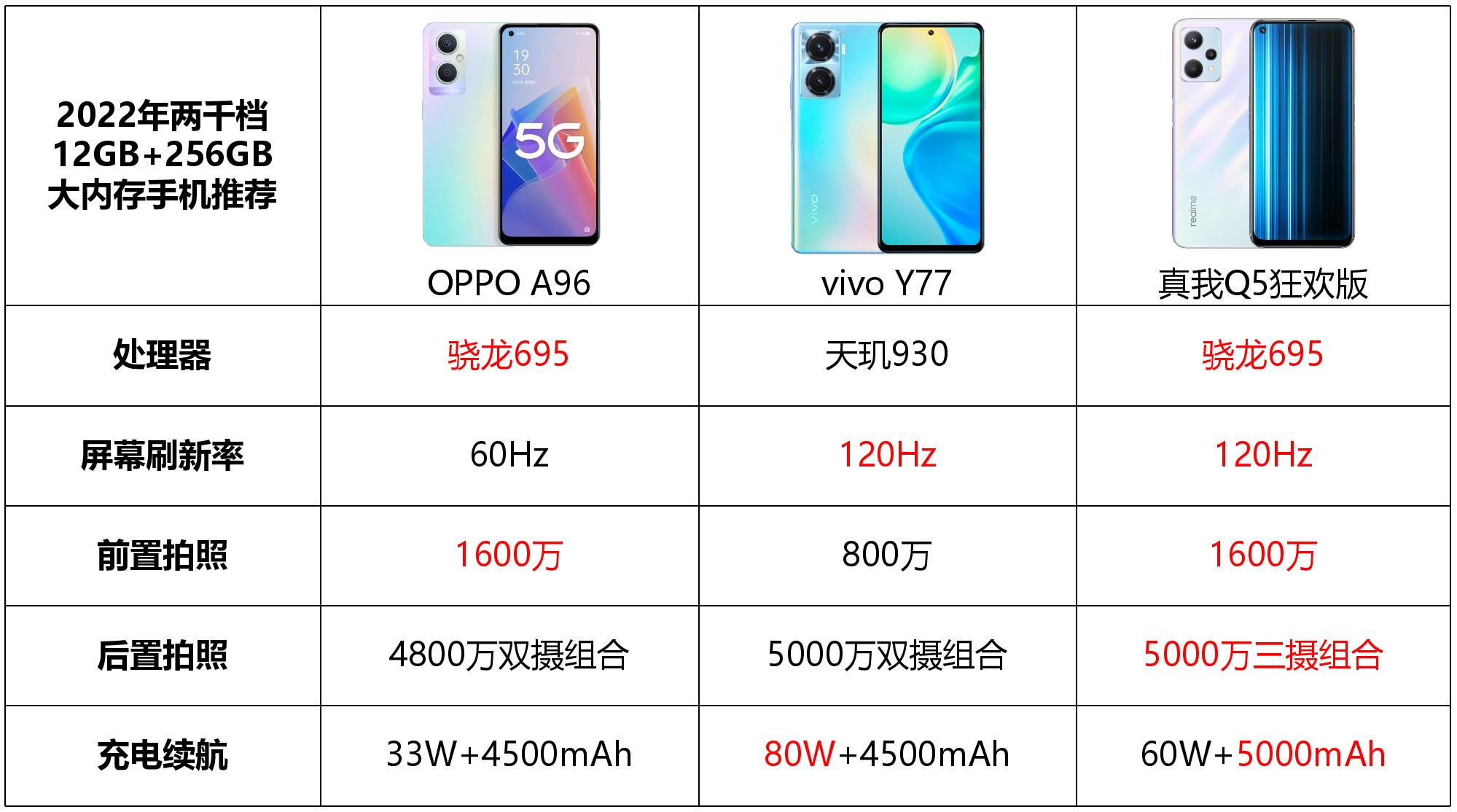 12+512g小屏手机哪款最值得入手,12+256g高性能手机哪款最值得入手