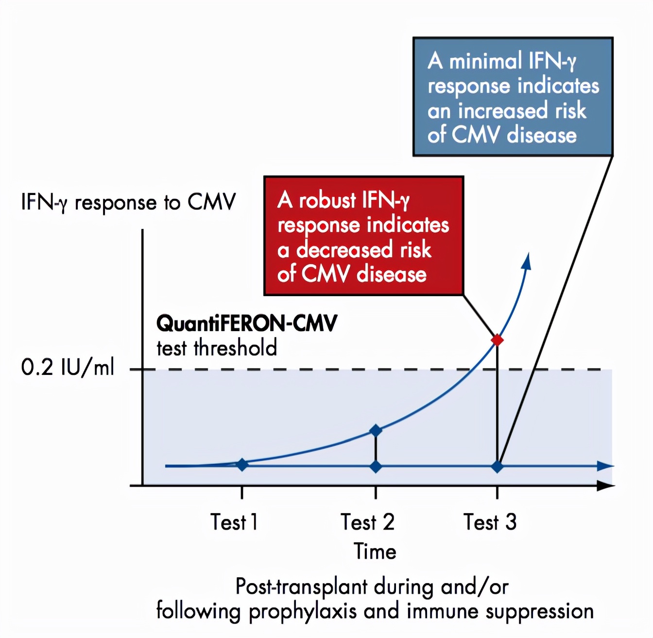 免疫缺陷病会并发什么病,什么是免疫缺陷肺部感染