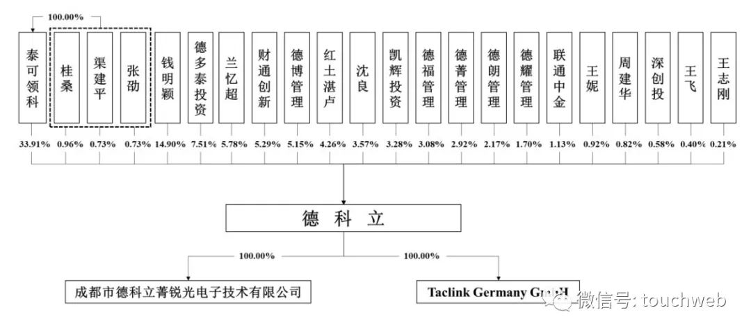 德科立股票年报,德科立上市发行价
