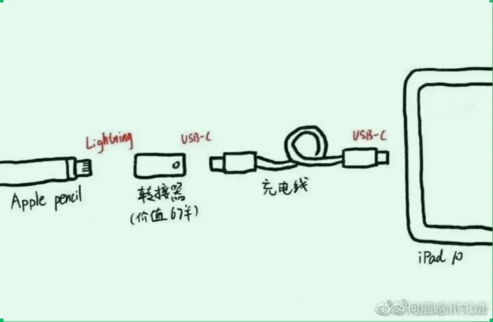 苹果3月份发布会新ipad,苹果ipad新款预计三月份上市