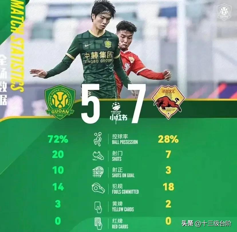 这就是我们的国足，一群表里不一的民族败类，必须穷追猛打