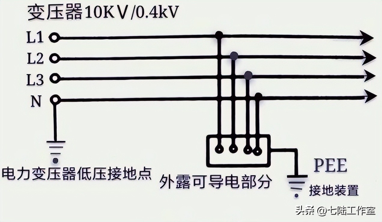 电气安全接地系统和防雷接地系统,电气接地系统有哪几种
