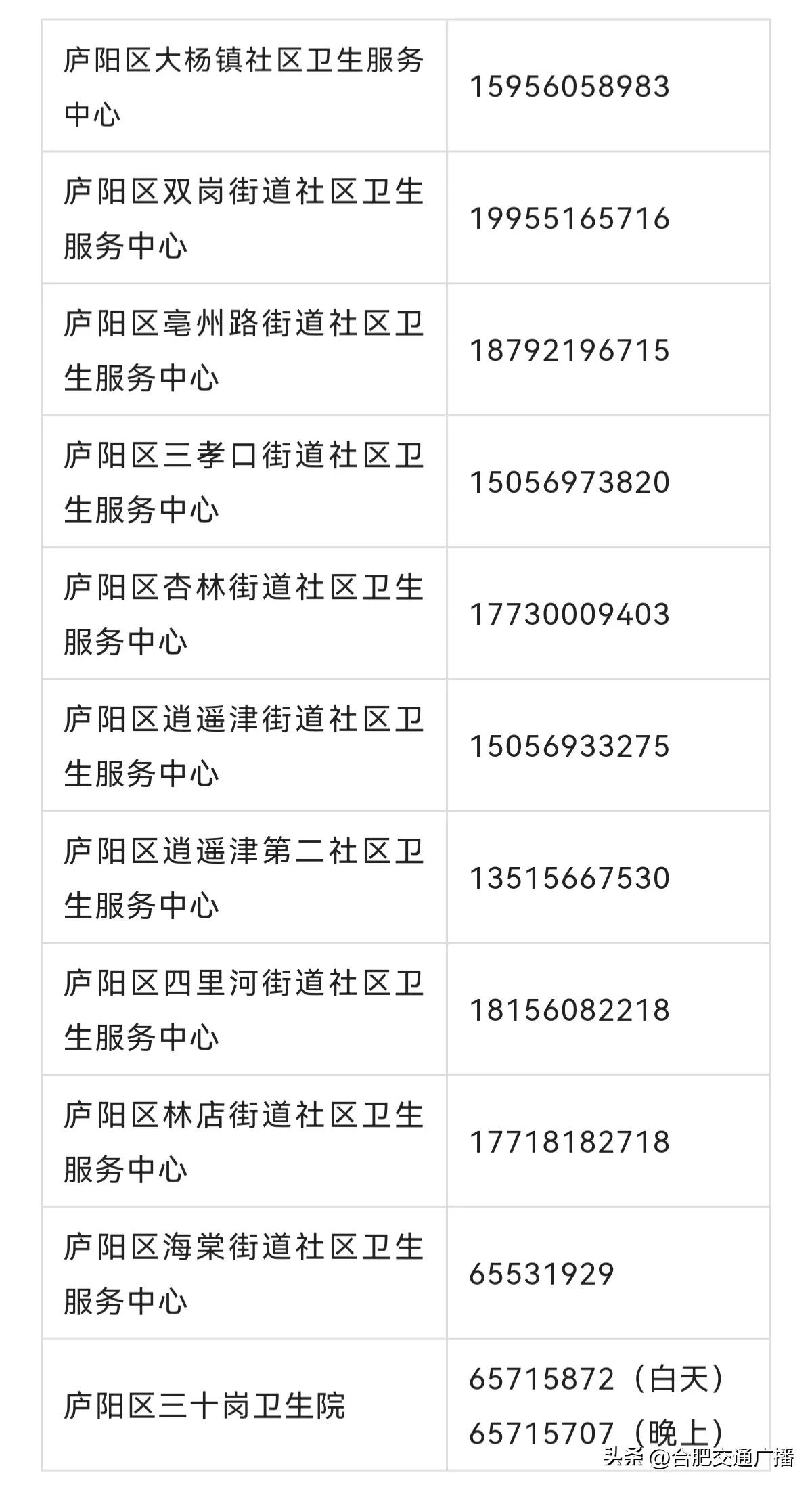 合肥市24小时医疗服务咨询热线（一）